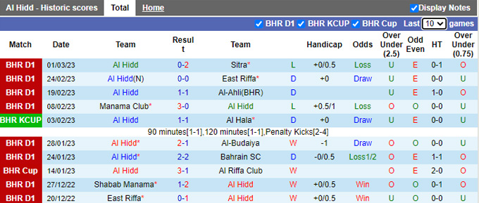 Soi kèo, dự đoán Macao Al-Hidd vs Al-Khalidiya, 22h30 ngày 7/3 - Ảnh 2