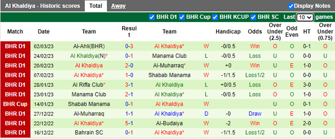 Soi kèo, dự đoán Macao Al-Hidd vs Al-Khalidiya, 22h30 ngày 7/3 - Ảnh 3