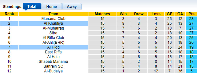Soi kèo, dự đoán Macao Al-Hidd vs Al-Khalidiya, 22h30 ngày 7/3 - Ảnh 5