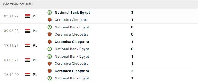 Soi kèo, dự đoán Macao Ceramica vs National Bank, 22h ngày 28/2 - Ảnh 2