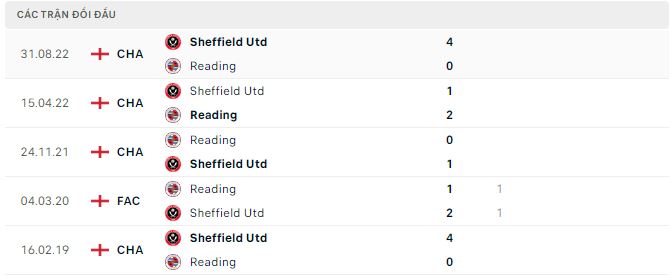 Soi kèo, dự đoán Macao Reading vs Sheffield Utd, 3h ngày 8/3 - Ảnh 2