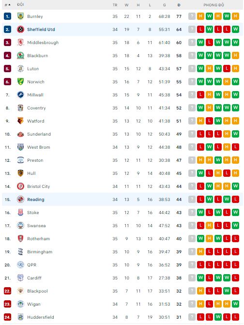 Soi kèo, dự đoán Macao Reading vs Sheffield Utd, 3h ngày 8/3 - Ảnh 3