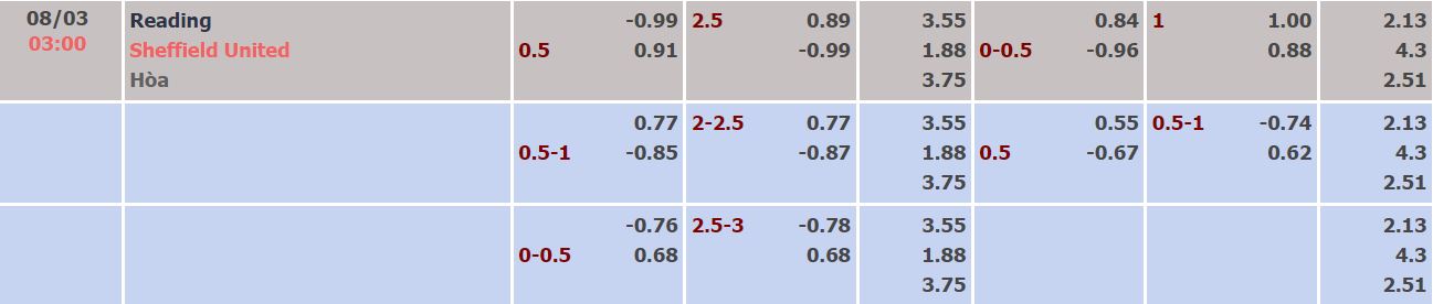Soi kèo, dự đoán Macao Reading vs Sheffield Utd, 3h ngày 8/3 - Ảnh 4