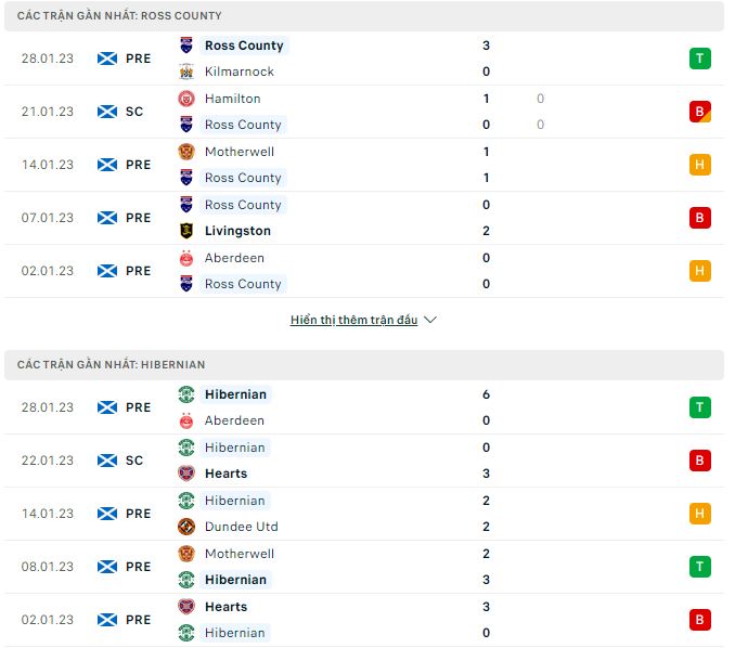 Soi kèo, dự đoán Macao Ross County vs Hibernian, 2h45 ngày 1/2 - Ảnh 2