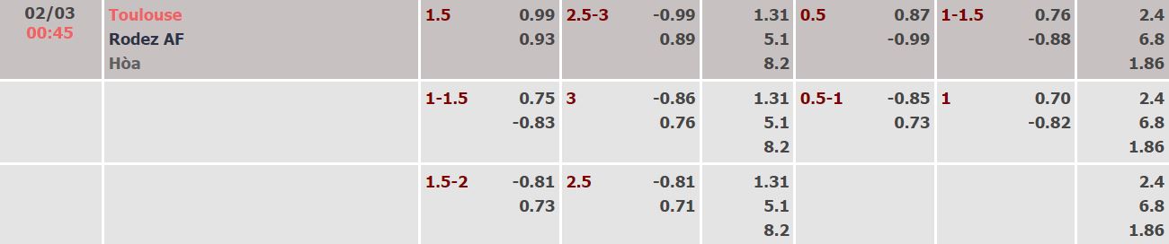 Soi kèo, dự đoán Macao Toulouse vs Rodez, 0h45 ngày 2/3 - Ảnh 1
