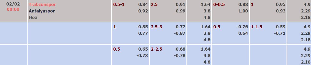 Soi kèo, dự đoán Macao Trabzonspor vs Antalyaspor, 0h ngày 2/2 - Ảnh 1