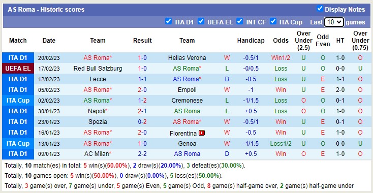 Soi kèo phạt góc AS Roma vs Salzburg, 3h ngày 24/2 - Ảnh 1