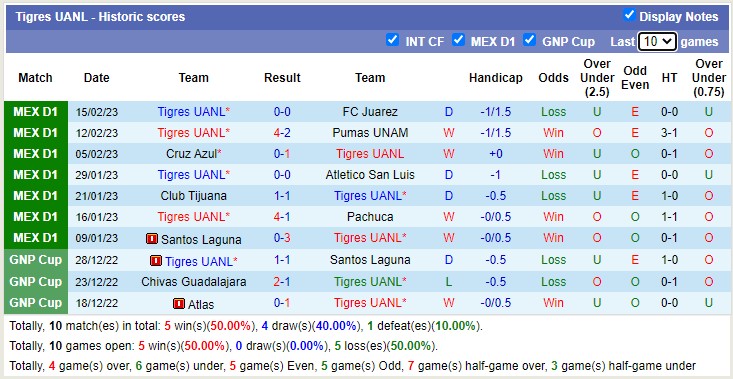 Soi kèo phạt góc Atlas vs Tigres UANL, 8h10 ngày 19/2 - Ảnh 2