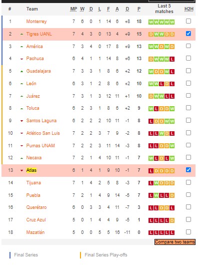 Soi kèo phạt góc Atlas vs Tigres UANL, 8h10 ngày 19/2 - Ảnh 4