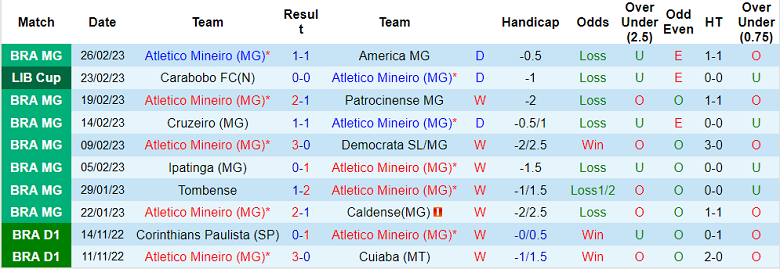 Soi kèo phạt góc Atletico Mineiro vs Carabobo, 7h30 ngày 2/3 - Ảnh 1