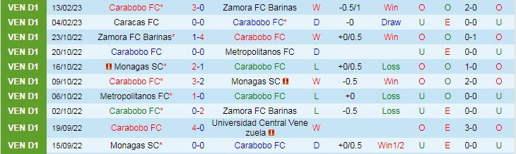 Soi kèo phạt góc Carabobo vs Atletico Mineiro, 7h30 ngày 23/2 - Ảnh 1