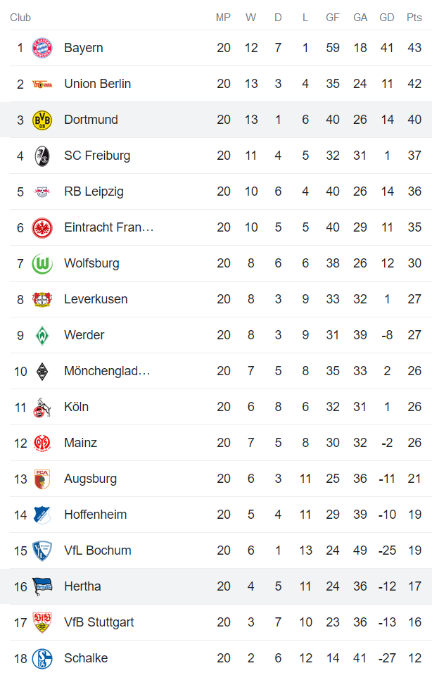 Soi kèo phạt góc Dortmund vs Hertha Berlin, 23h30 ngày 19/2 - Ảnh 4