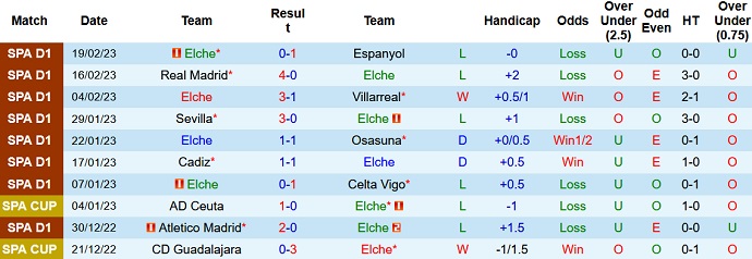 Soi kèo phạt góc Elche vs Betis, 3h00 ngày 25/2 - Ảnh 1