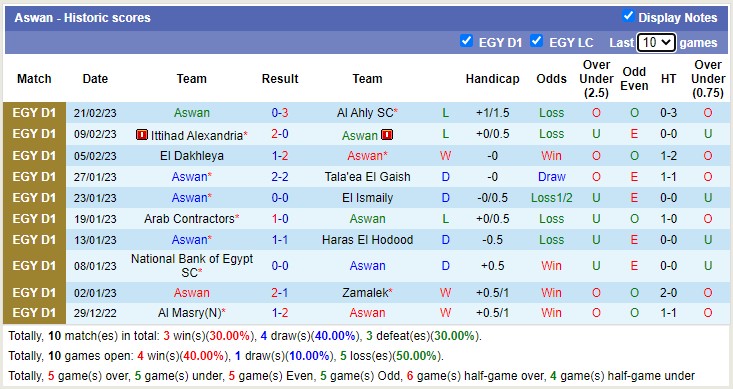 Soi kèo phạt góc Ghazl vs Aswan, 20h ngày 27/2 - Ảnh 2