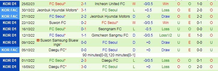 Soi kèo phạt góc Gwangju vs Seoul, 14h30 ngày 5/3 - Ảnh 2