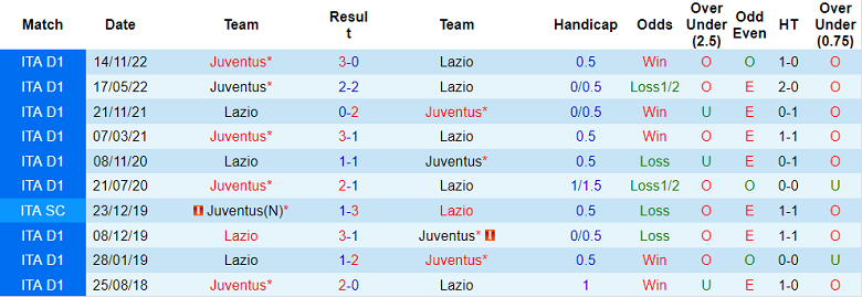 Soi kèo phạt góc Juventus vs Lazio, 3h ngày 3/2 - Ảnh 3