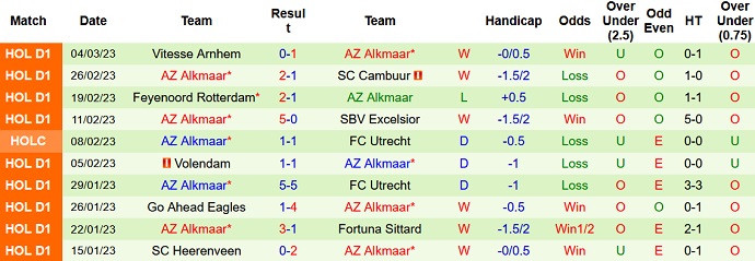 Soi kèo phạt góc Lazio vs AZ Alkmaar, 0h45 ngày 8/3 - Ảnh 2
