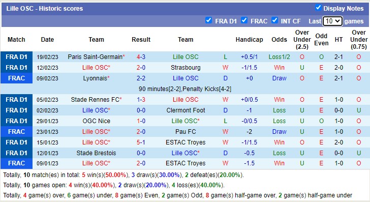 Soi kèo phạt góc Lille vs Brest, 3h ngày 25/2 - Ảnh 1