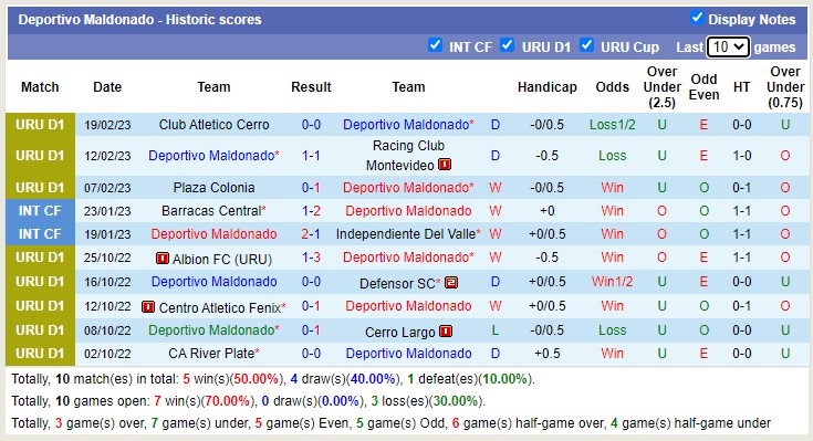 Soi kèo phạt góc Maldonado vs Fortaleza, 7h ngày 24/2 - Ảnh 1