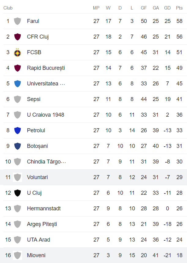 Soi kèo phạt góc Mioveni vs Voluntari, 21h ngày 1/3 - Ảnh 4