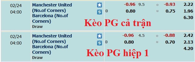 Soi kèo phạt góc MU vs Barcelona, 3h ngày 24/2 - Ảnh 1