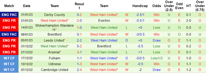 Soi kèo phạt góc Newcastle vs West Ham, 0h30 ngày 5/2 - Ảnh 2