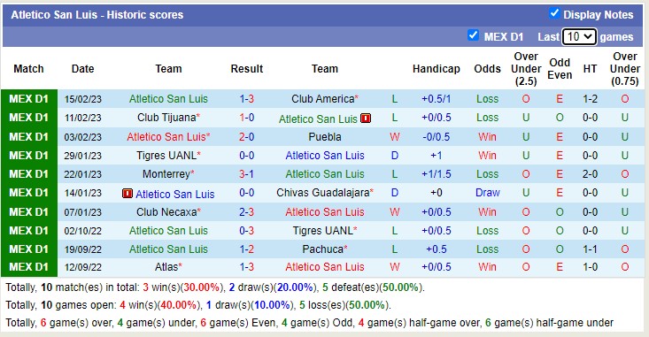 Soi kèo phạt góc San Luis vs Santos Laguna, 8h ngày 18/2 - Ảnh 1