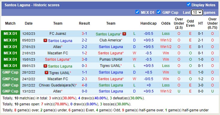 Soi kèo phạt góc San Luis vs Santos Laguna, 8h ngày 18/2 - Ảnh 2