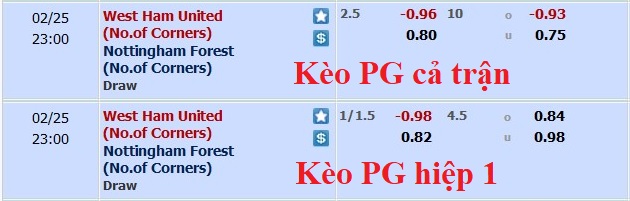 Soi kèo phạt góc West Ham vs Nottingham Forest, 22h ngày 25/2 - Ảnh 1