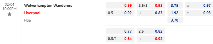 Soi kèo rung bàn thắng Wolves vs Liverpool, 22h ngày 4/2 - Ảnh 1