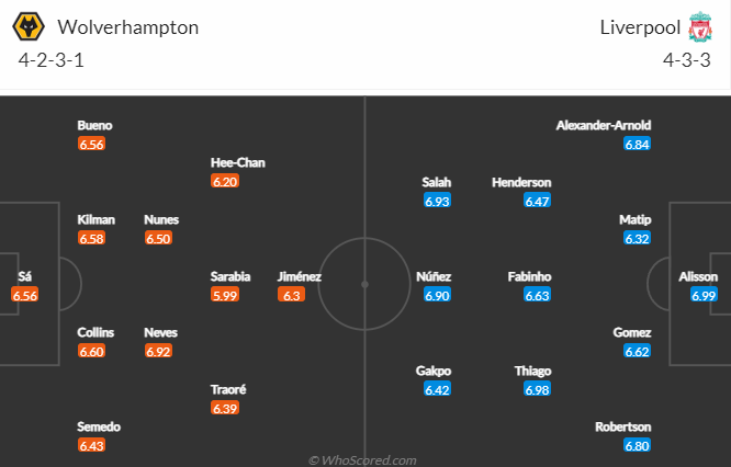 Soi kèo rung bàn thắng Wolves vs Liverpool, 22h ngày 4/2 - Ảnh 5