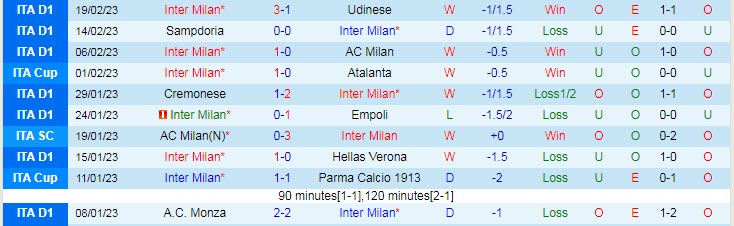 Soi kèo siêu dị Inter Milan vs Porto, 3h ngày 23/2 - Ảnh 2