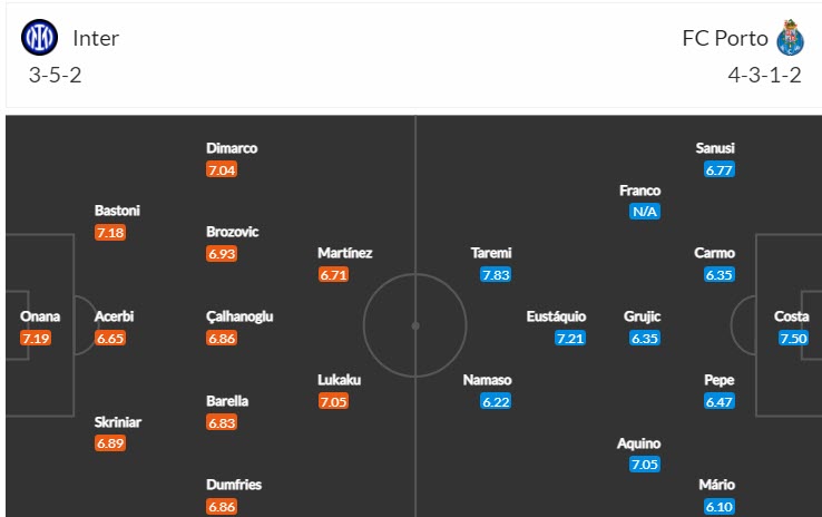 Soi kèo siêu dị Inter Milan vs Porto, 3h ngày 23/2 - Ảnh 5