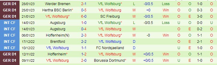 Soi kèo siêu dị Union Berlin vs Wolfsburg, 2h45 ngày 1/2 - Ảnh 3