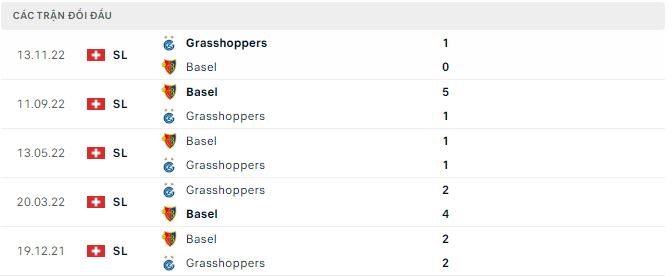 Soi kèo tài xỉu Grasshoppers vs Basel hôm nay, 2h15 ngày 2/2 - Ảnh 2