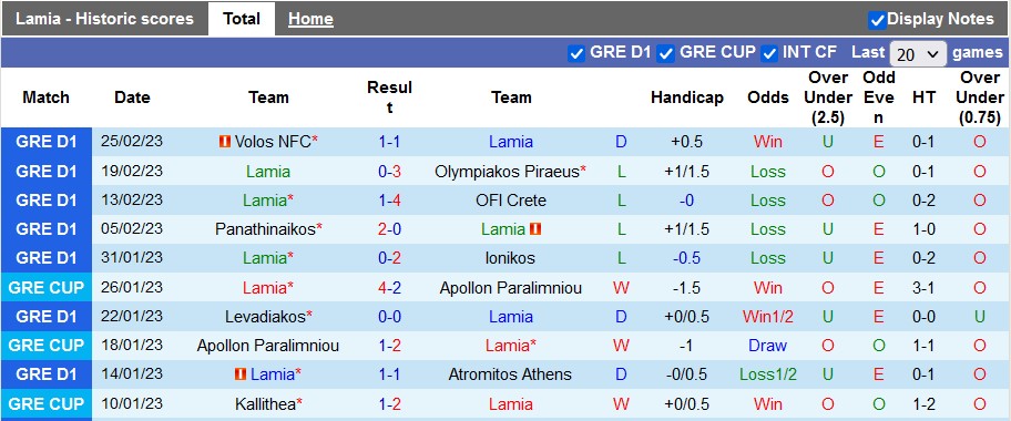 Soi kèo tài xỉu Lamia vs PAOK hôm nay, 23h ngày 1/3 - Ảnh 1