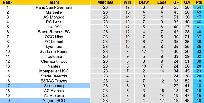 Soi kèo tài xỉu Strasbourg vs Angers hôm nay 3h00 ngày 19/2 - Ảnh 6