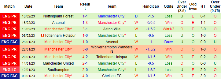 Thông tin lực lượng Leipzig vs Man City mới nhất, 3h ngày 23/2 - Ảnh 2