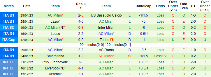 Thông tin lực lượng mới nhất Inter Milan vs AC Milan, 2h45 ngày 5/2 - Ảnh 2