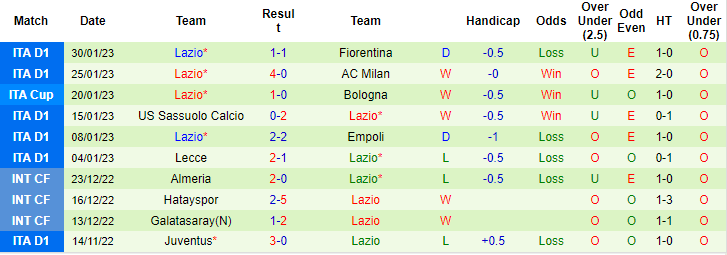 Thông tin lực lượng mới nhất Juventus vs Lazio, 3h ngày 3/2 - Ảnh 2