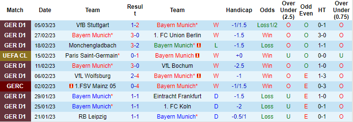 Tiên tri đại bàng dự đoán Bayern Munich vs PSG, 3h ngày 9/3 - Ảnh 2