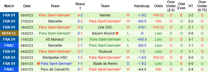 Tiên tri đại bàng dự đoán Bayern Munich vs PSG, 3h ngày 9/3 - Ảnh 3