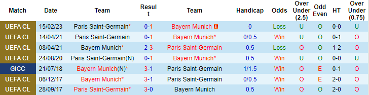 Tiên tri đại bàng dự đoán Bayern Munich vs PSG, 3h ngày 9/3 - Ảnh 4
