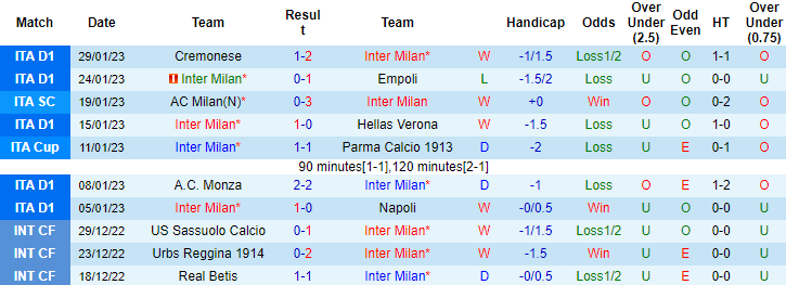Tiên tri đại bàng dự đoán Inter Milan vs Atalanta, 3h ngày 1/2 - Ảnh 1