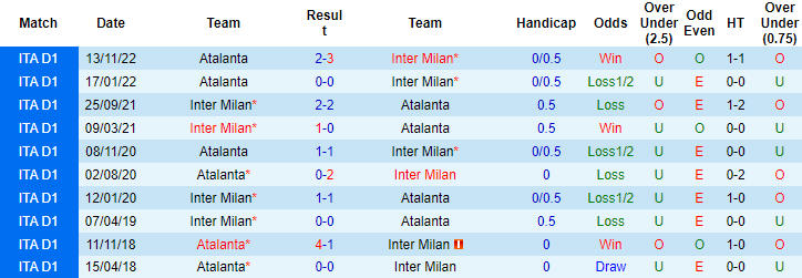 Tiên tri đại bàng dự đoán Inter Milan vs Atalanta, 3h ngày 1/2 - Ảnh 3