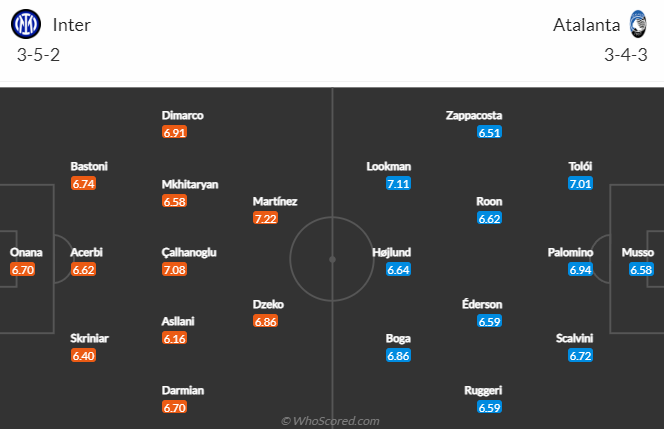 Tiên tri đại bàng dự đoán Inter Milan vs Atalanta, 3h ngày 1/2 - Ảnh 4