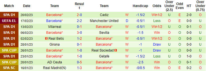 Tiên tri đại bàng dự đoán MU vs Barcelona, 3h ngày 24/2 - Ảnh 3