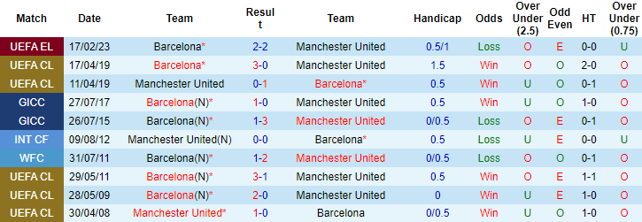 Tiên tri đại bàng dự đoán MU vs Barcelona, 3h ngày 24/2 - Ảnh 4