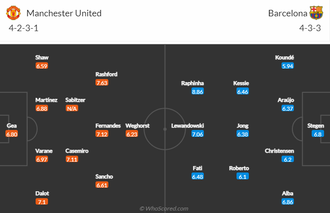 Tiên tri đại bàng dự đoán MU vs Barcelona, 3h ngày 24/2 - Ảnh 5