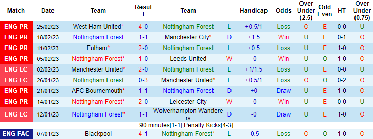 Tiên tri đại bàng dự đoán Nottingham Forest vs Everton, 21h ngày 5/3 - Ảnh 2